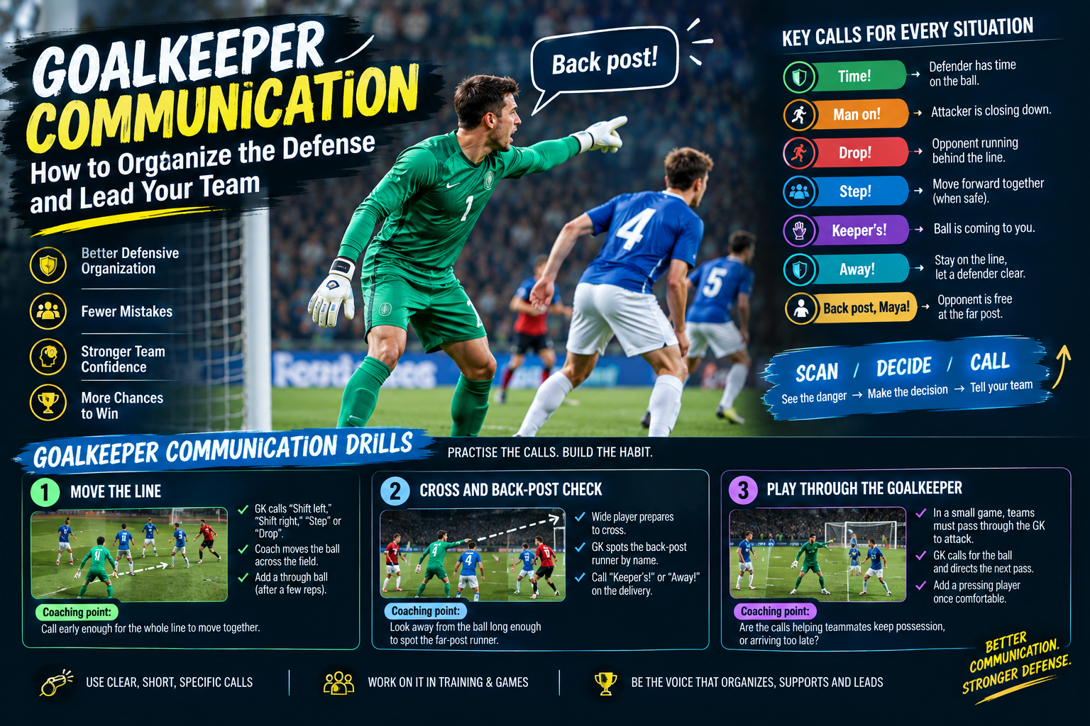 Goalkeeper directing defenders during a match to organize the defense and lead the team